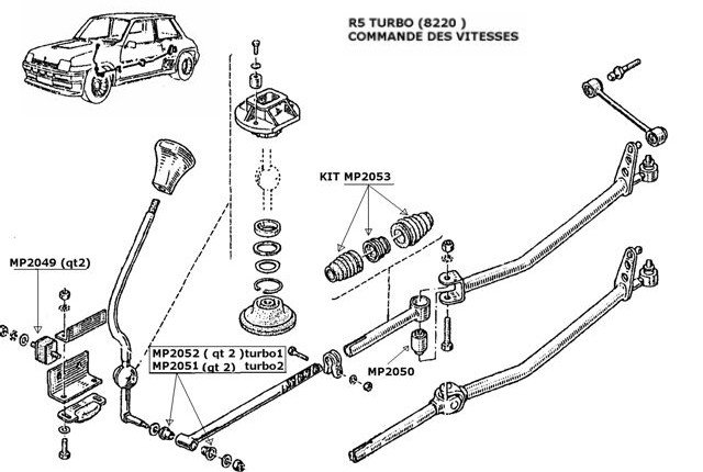 Composants pommeau boite de vitesse pour RENAULT 5 prix en ligne